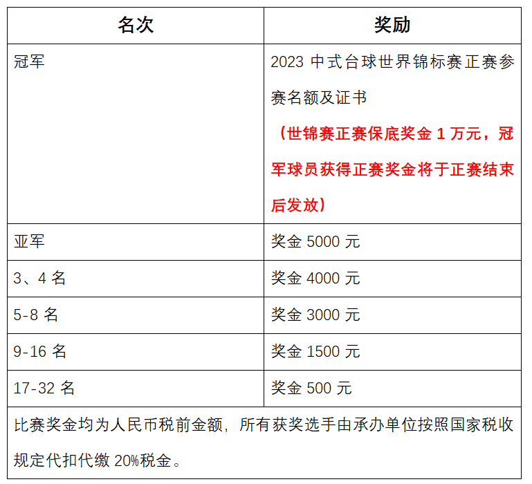 中国·江西·上饶·玉山2023CBSA中式台球世界锦标赛全国资格选拔赛新疆石河子站竞赛规程