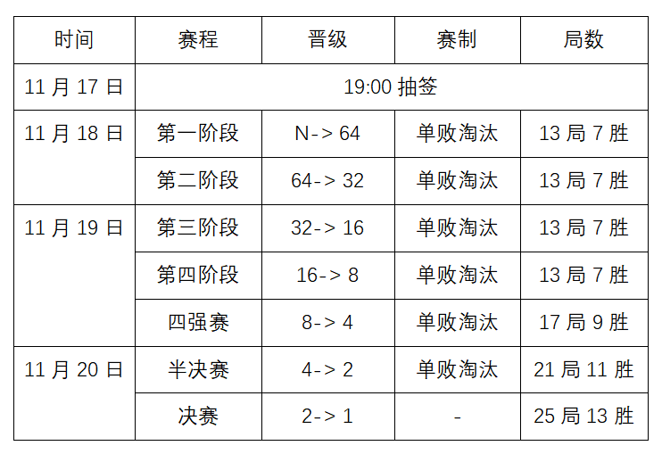 中国·江西·上饶·玉山第6届CBSA中式台球世界锦标赛全国资格选拔赛天津站竞赛规程