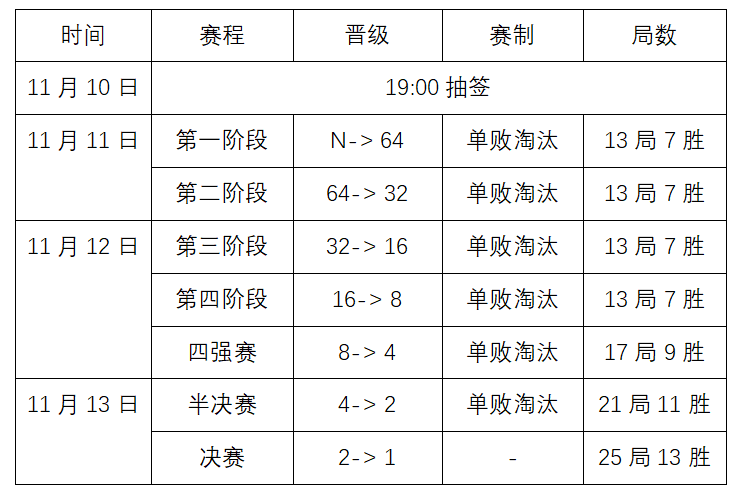 中国·江西·上饶·玉山第6届中式台球世界锦标赛全国资格选拔赛辽宁沈阳站竞赛规程