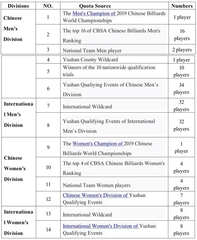 中国·江西·上饶·玉山第6届CBSA中式台球世界锦标赛竞赛规程