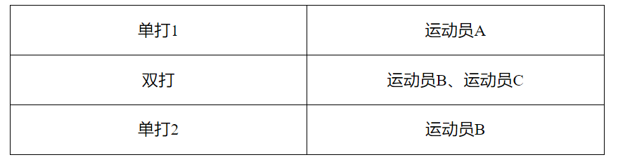 2023内蒙古台球运动协会“星牌·协会杯”中式台球团体赛 竞赛规程