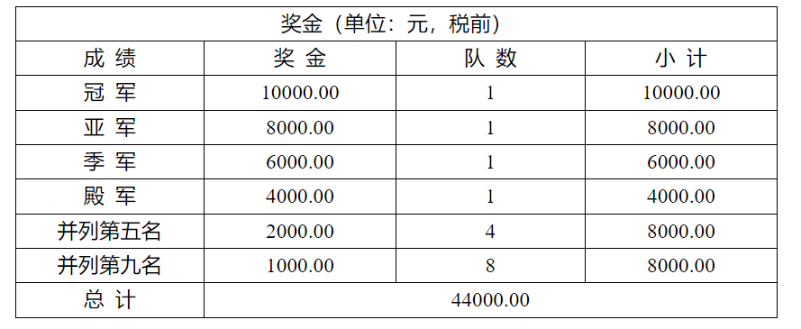 2023内蒙古台球运动协会“星牌·协会杯”中式台球团体赛 竞赛规程