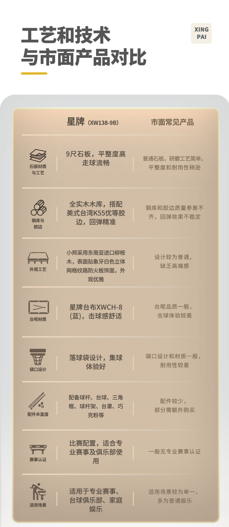 星牌美式台球桌鹰眼型号