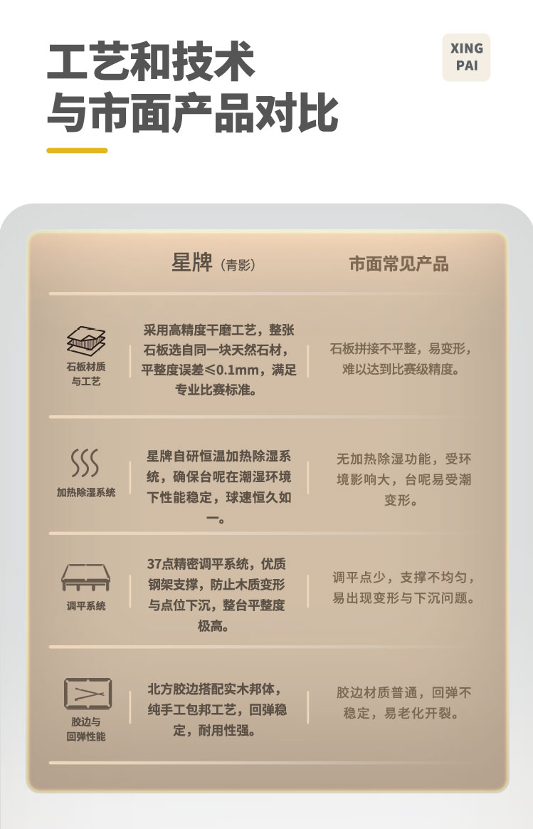 星牌中式台球桌玉璃型号